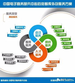 全文 杭州市电子商务发展 十三五 规划 披露