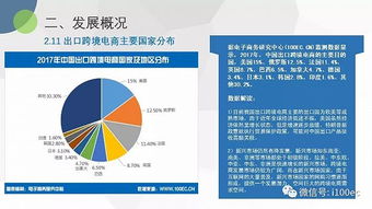 2017年度中国出口跨境电商发展报告 3C电子 服装服饰仍唱主角