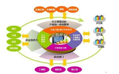 网库王海波:未来的电商一定是供应链电商
