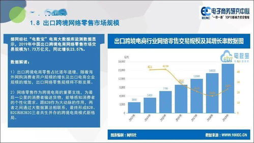 电子商务研究中心 2019年度中国跨境电商市场数据监测报告